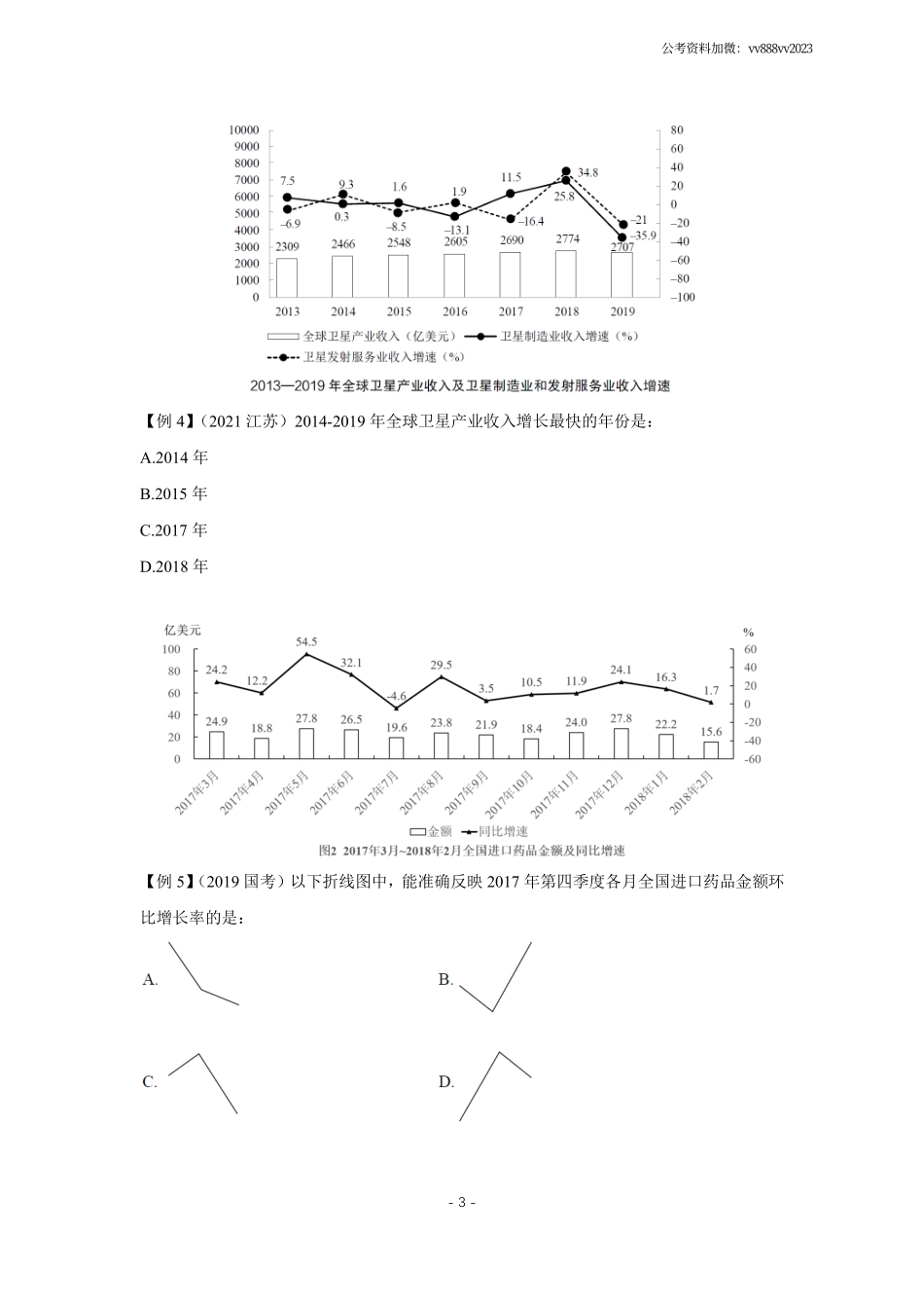 资料分析冲刺讲义.pdf_第3页