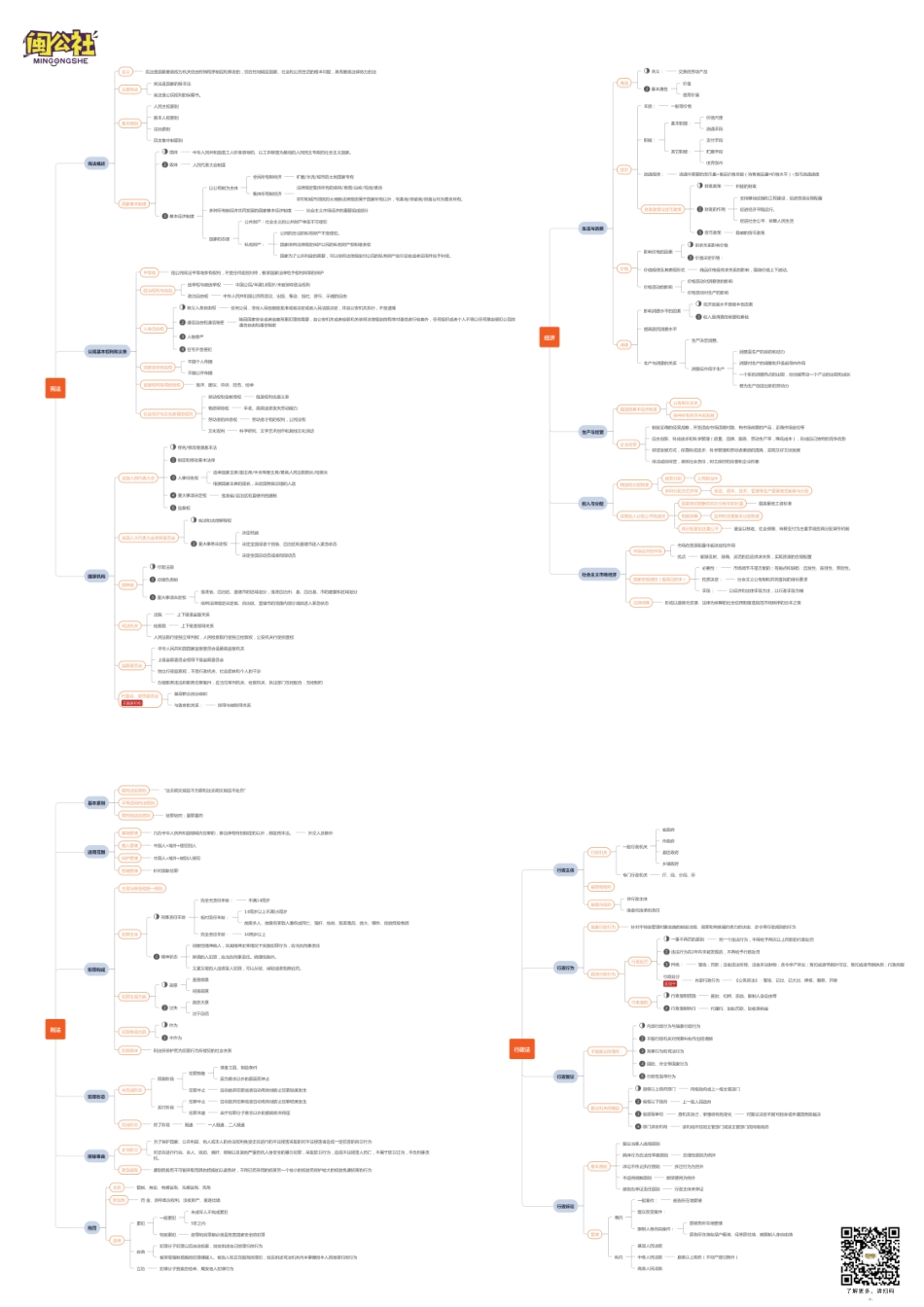 思维导图（事业编总图）(1).pdf_第1页