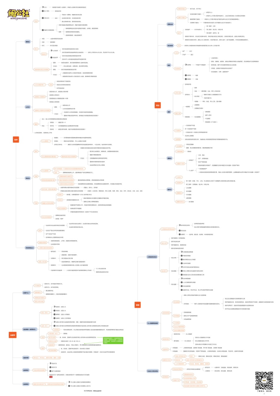 思维导图（事业编总图）(1).pdf_第2页
