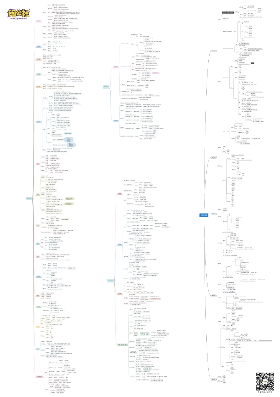 思维导图（事业编总图）(1).pdf_第3页