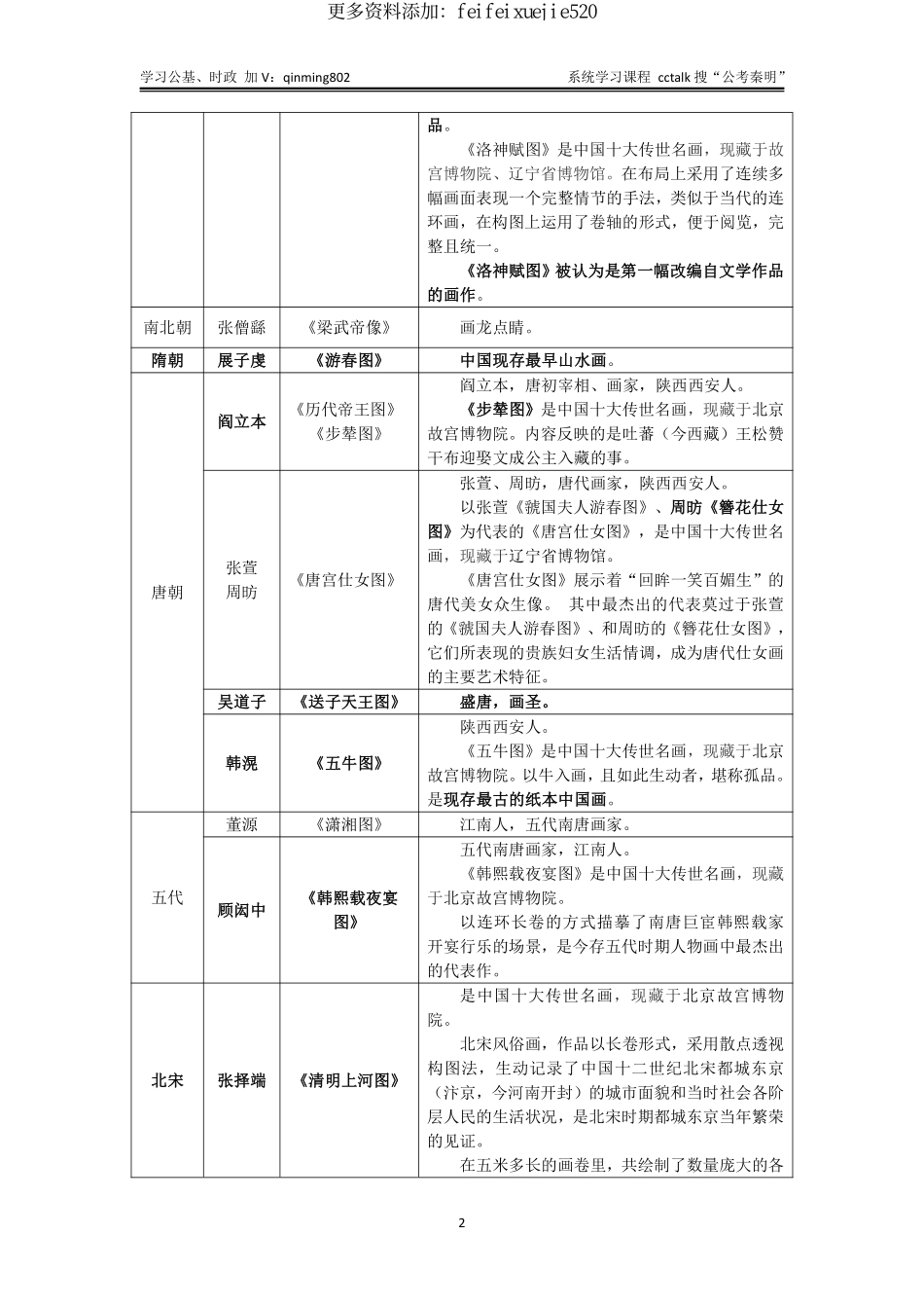 中国国画考点大全-公考秦明.pdf_第2页