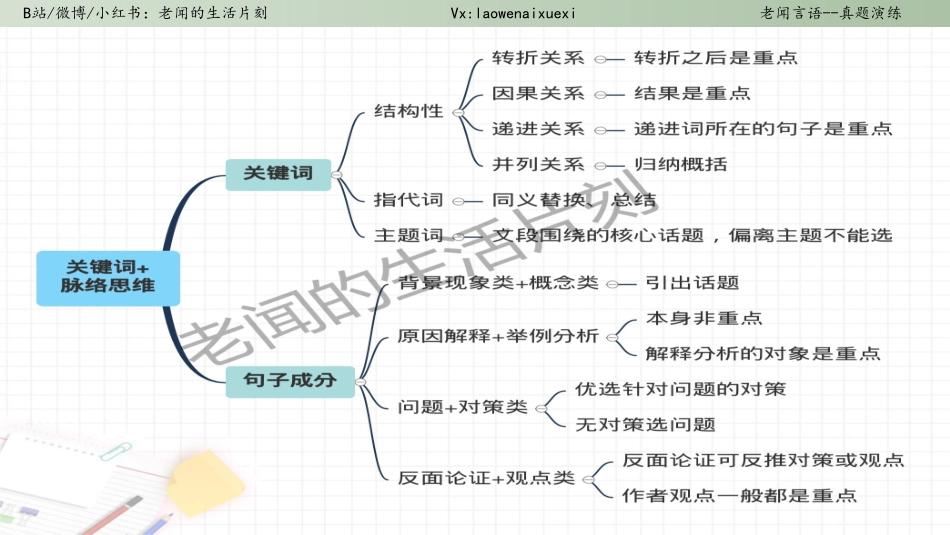 真题演练五 2021年江苏ABC 片段阅读.pdf_第3页