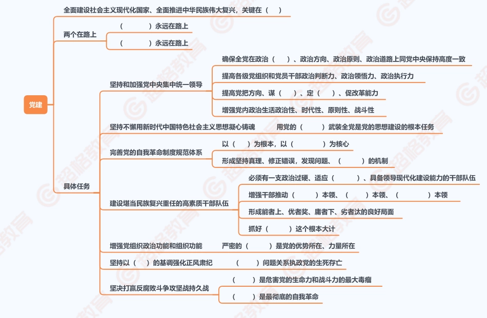 09、新举措之党建框架梳理.pdf_第1页