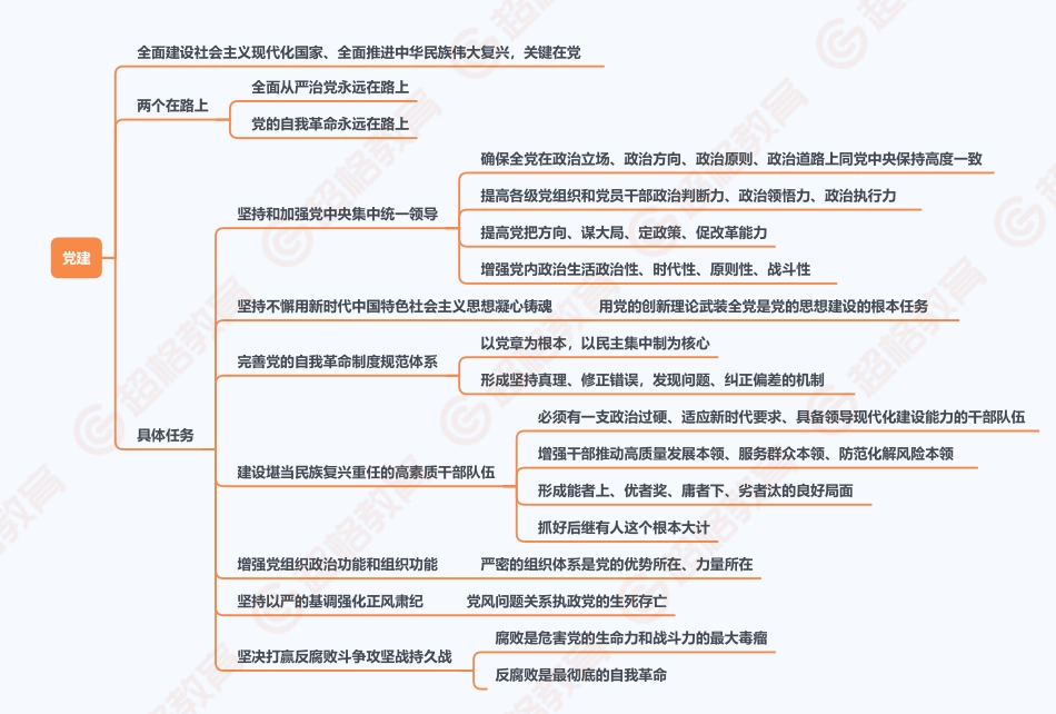 09、新举措之党建框架梳理.pdf_第2页