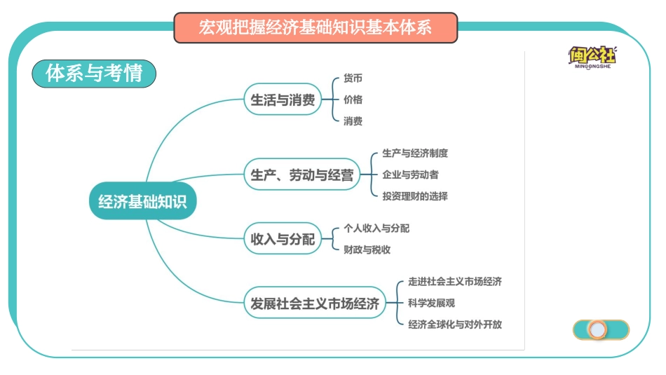 5.生产、劳动与经营PPT.pdf_第1页