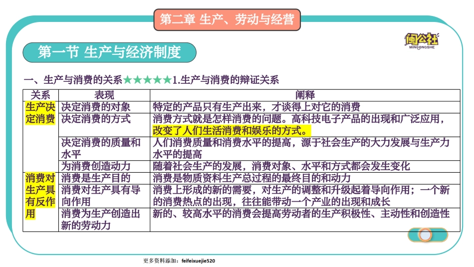 5.生产、劳动与经营PPT.pdf_第2页
