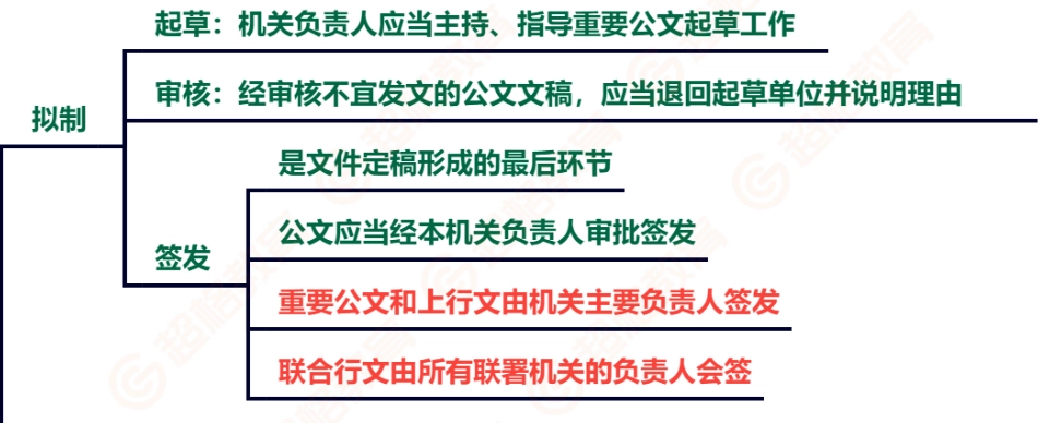 06、公文处理与管理.pdf_第1页