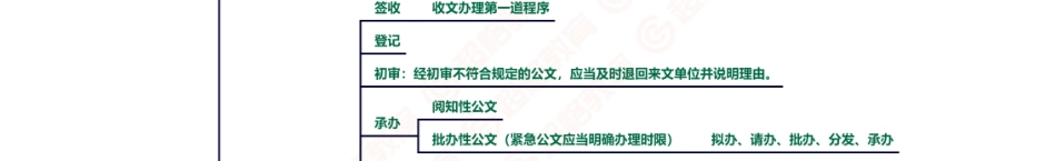 06、公文处理与管理.pdf_第2页