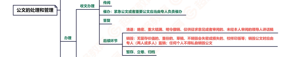 06、公文处理与管理.pdf_第3页