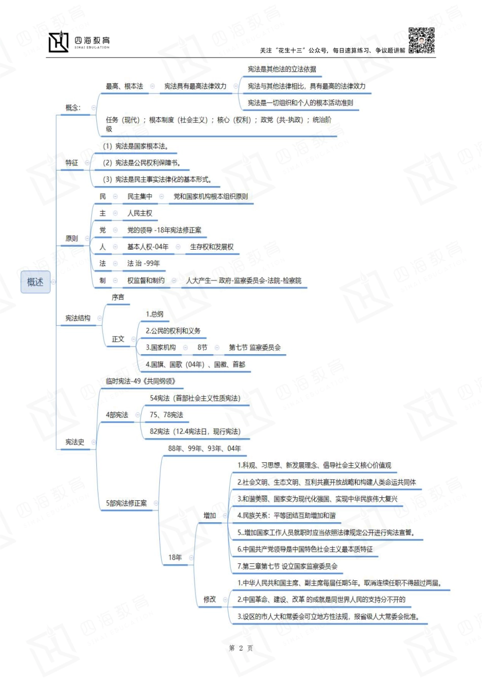 【四海】公基-思维导图.pdf_第3页