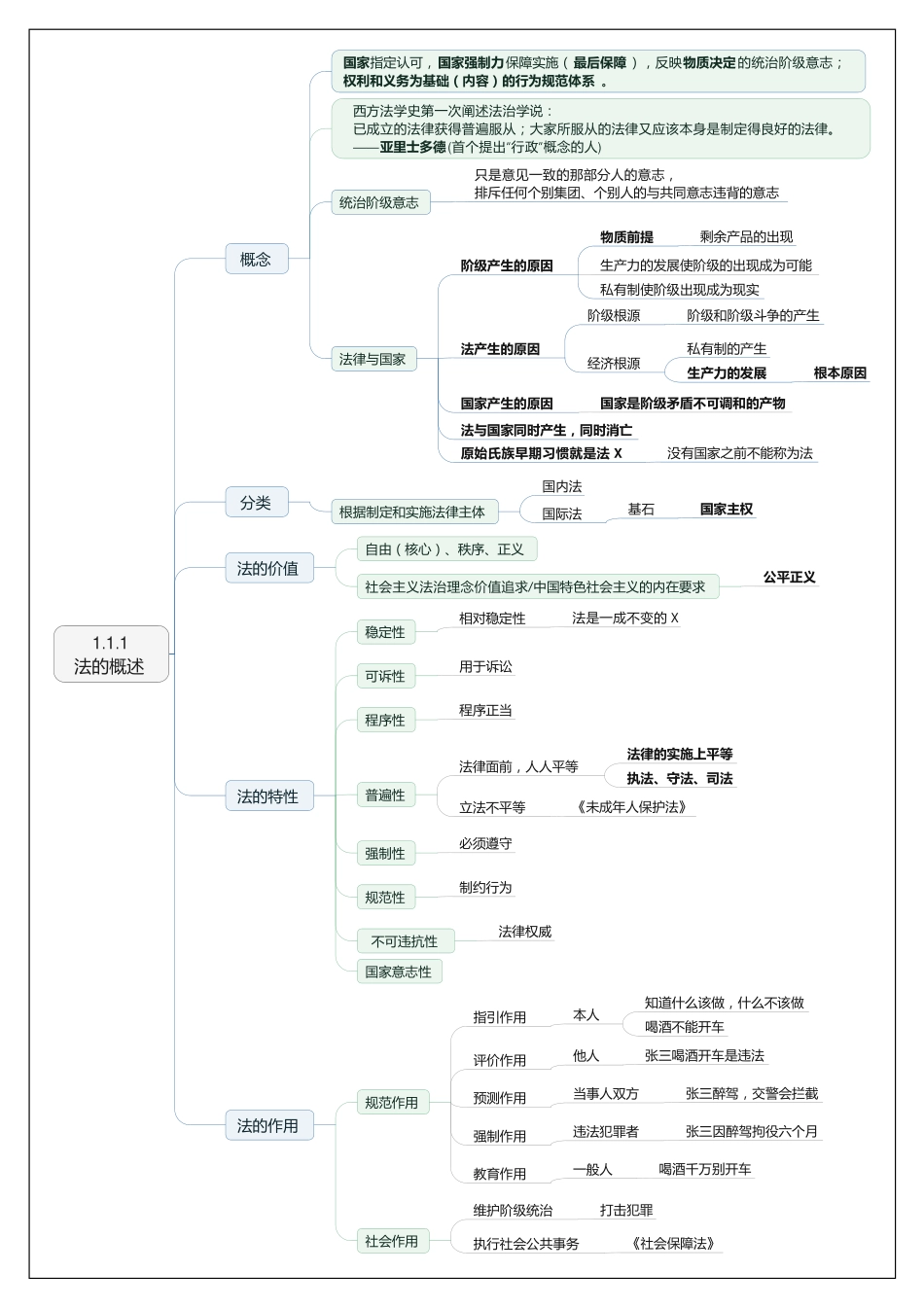 公基思维导图.pdf_第2页