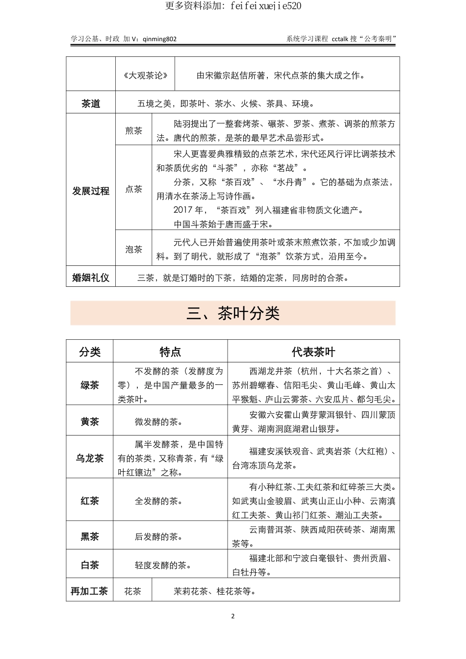茶文化考点大全-公考秦明.pdf_第2页