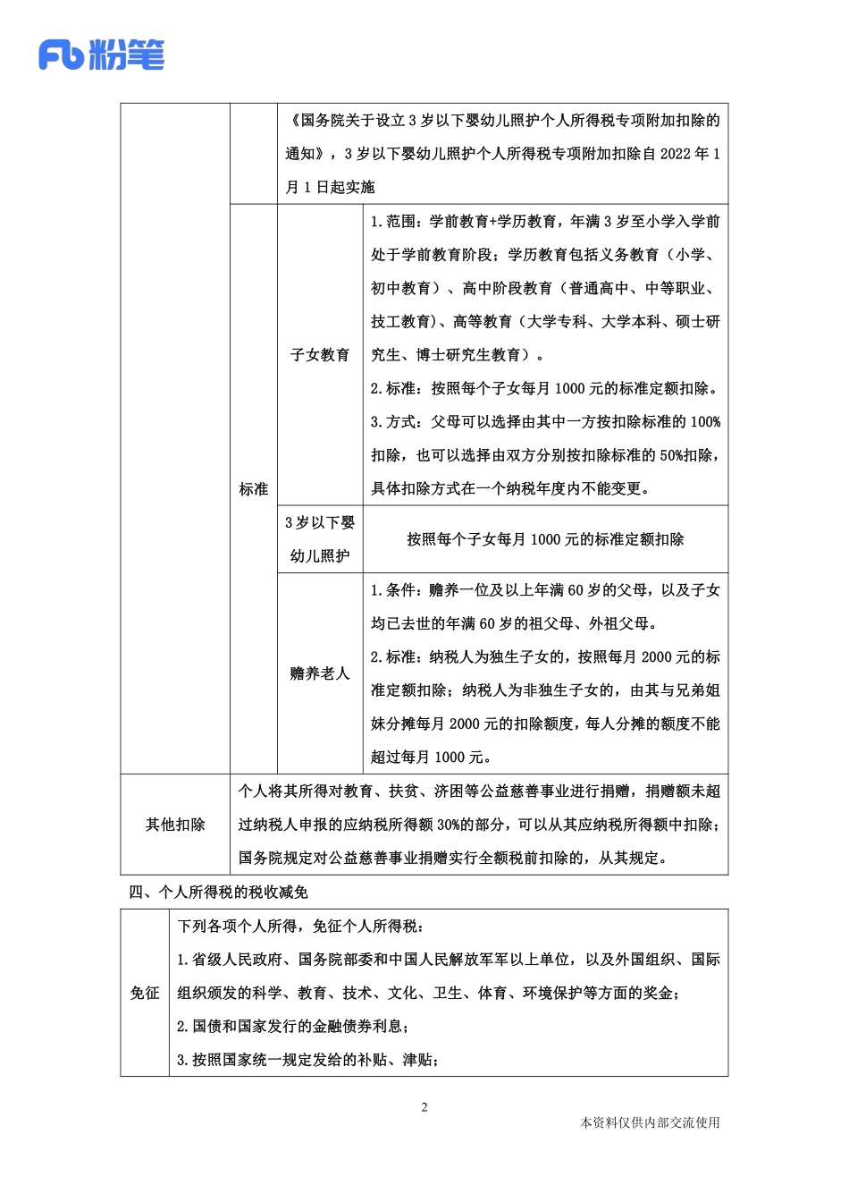 个税法要点梳理（讲义）.pdf_第3页