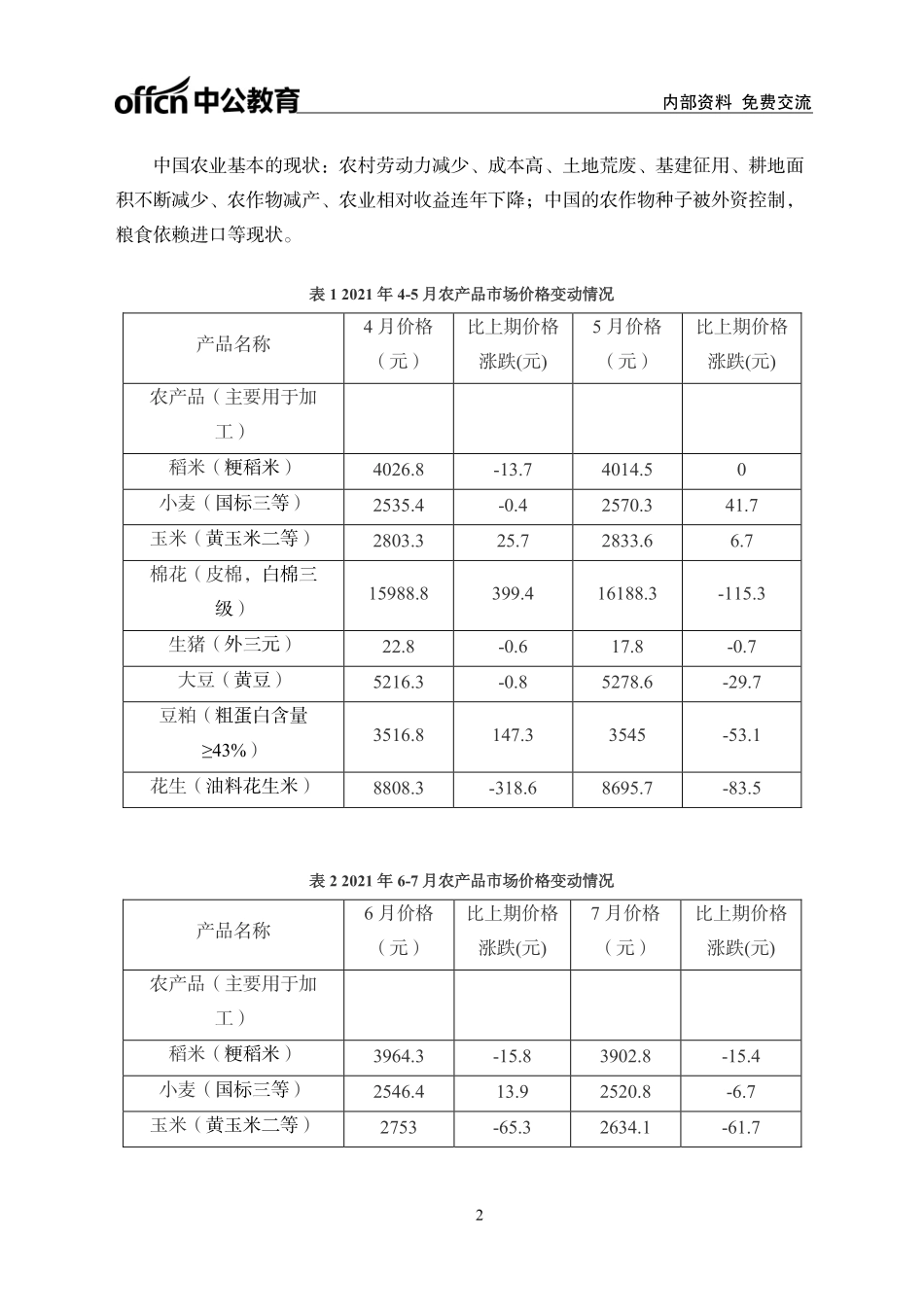 实战练题班-科技实务-学生版.pdf_第2页