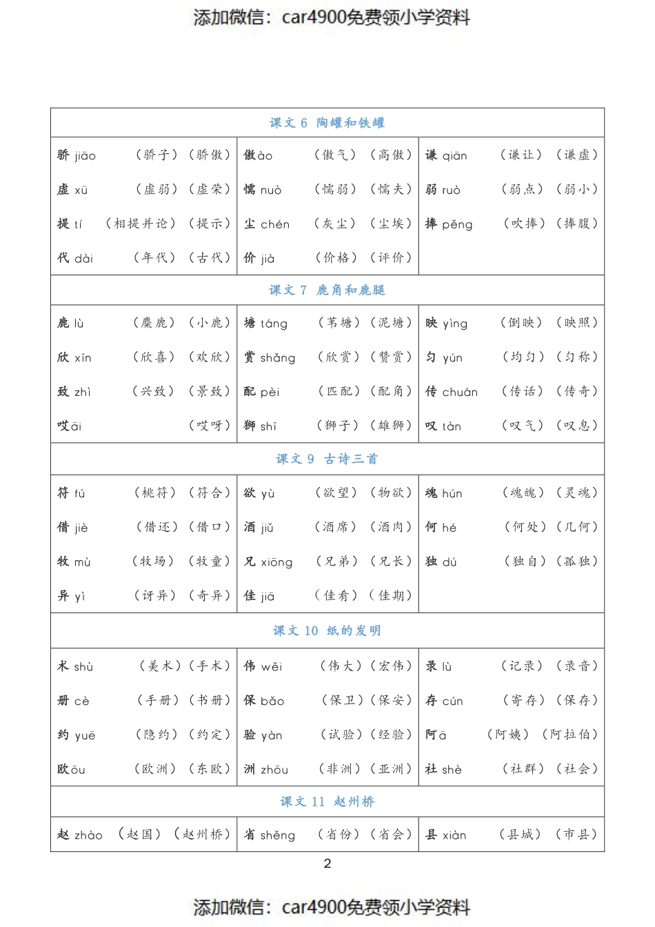 小学语文三年级下册《写字表》注音组词_Password_Removed（）.pdf_第2页