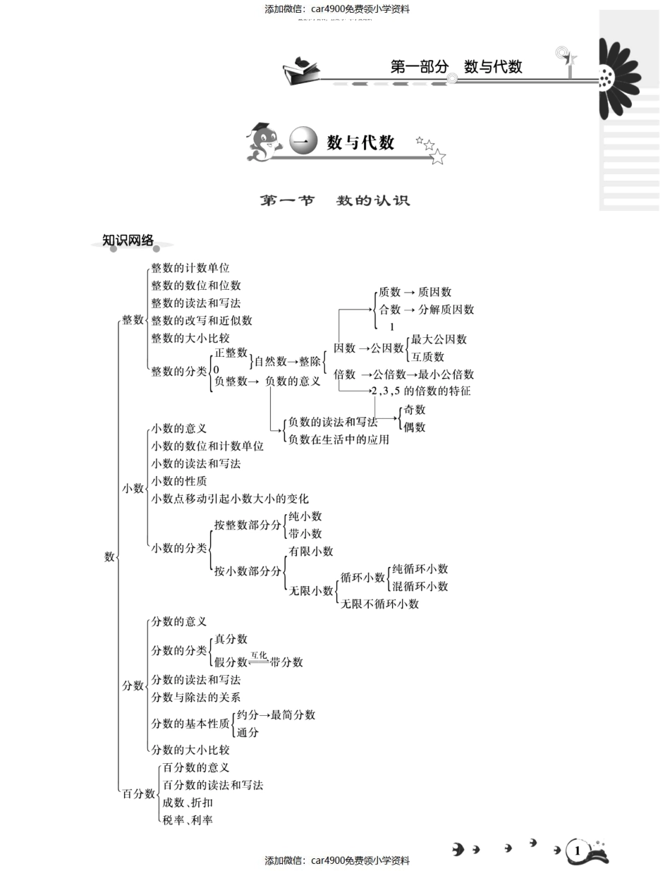 2《知识集锦》数学 升级版_142（）.pdf_第3页