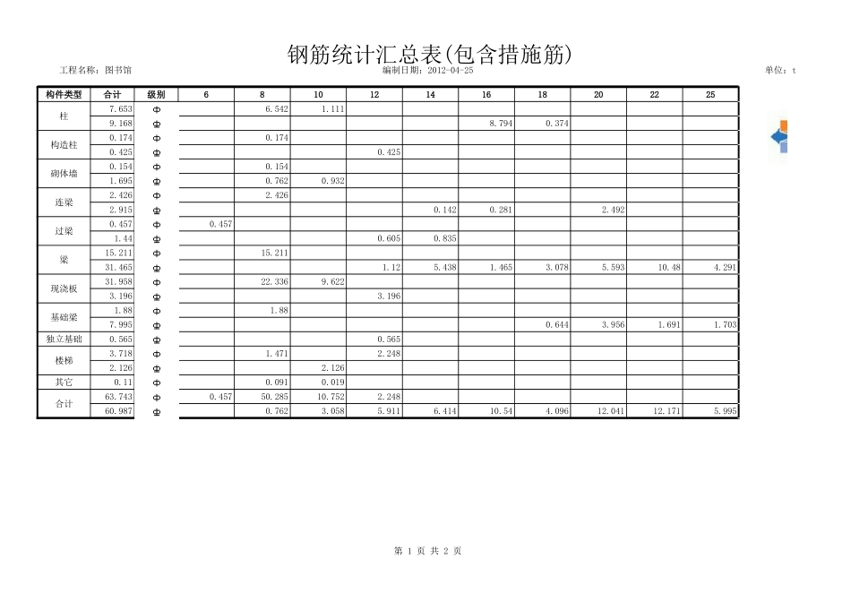 59956_26269_钢筋统计表 (2).xls_第1页