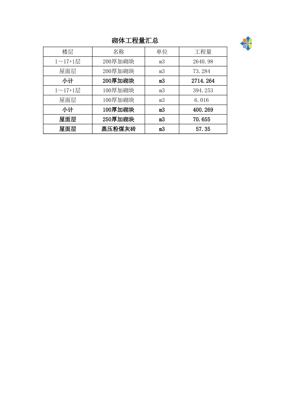 13#楼砌体计算式 (2).xls_第1页