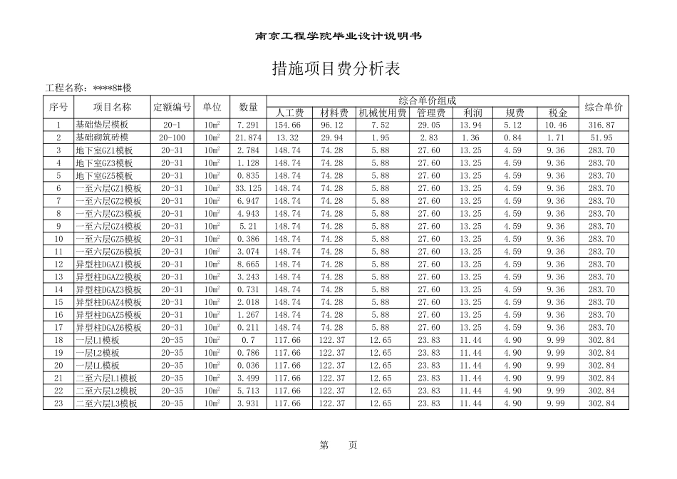 10.措施项目费分析表 106 (2).xls_第1页