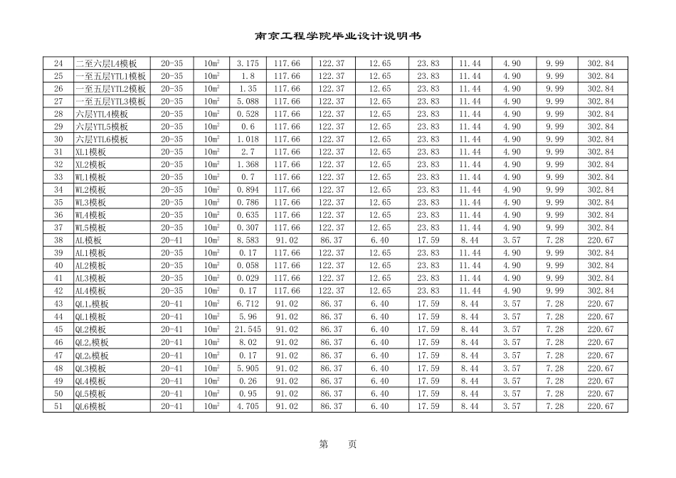 10.措施项目费分析表 106 (2).xls_第2页