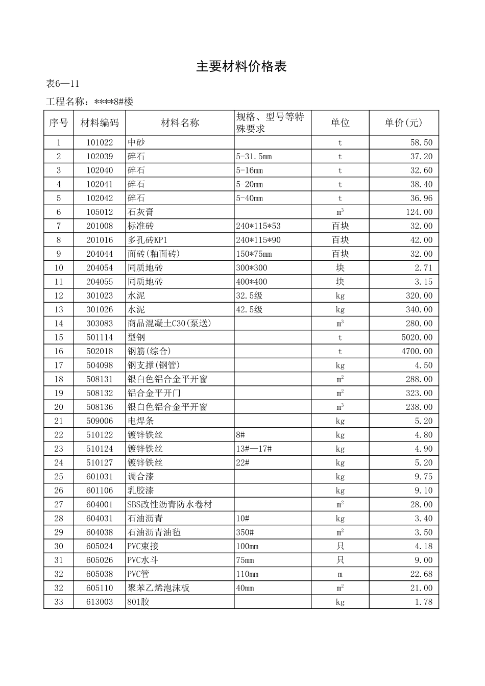 11.主要材料价格表 107 (2).xls_第1页