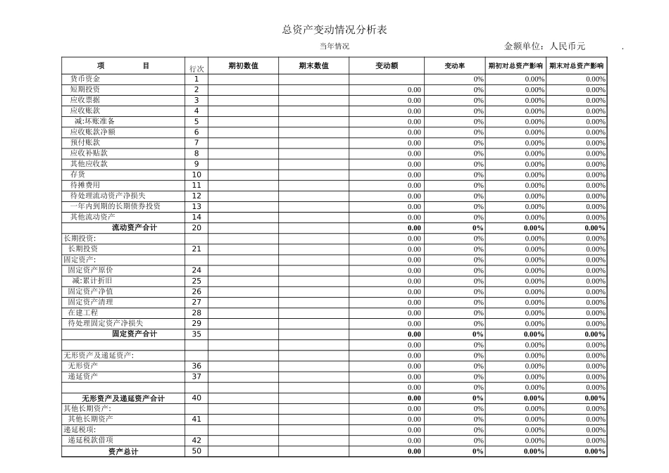变动情况分析表 (2).xls_第1页