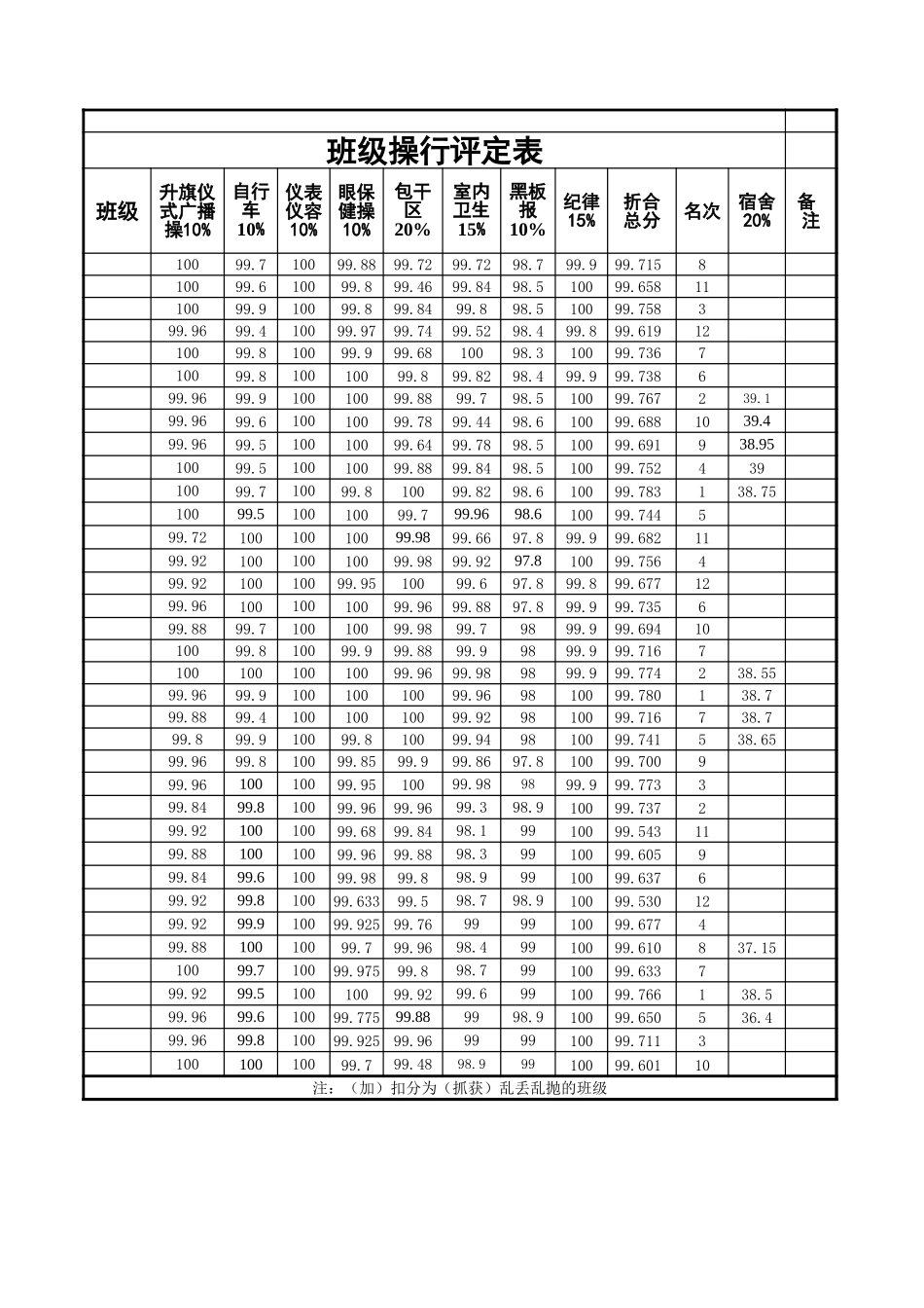 班级操行评定表 (2).xls_第1页