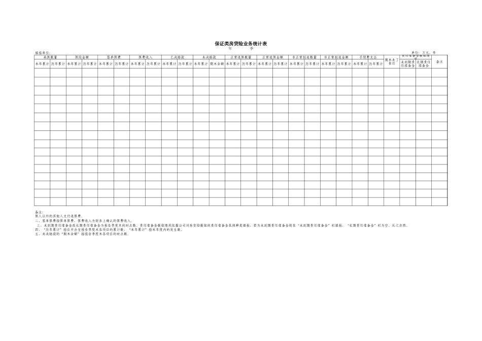 保证类房贷险业务统计表.xls_第1页