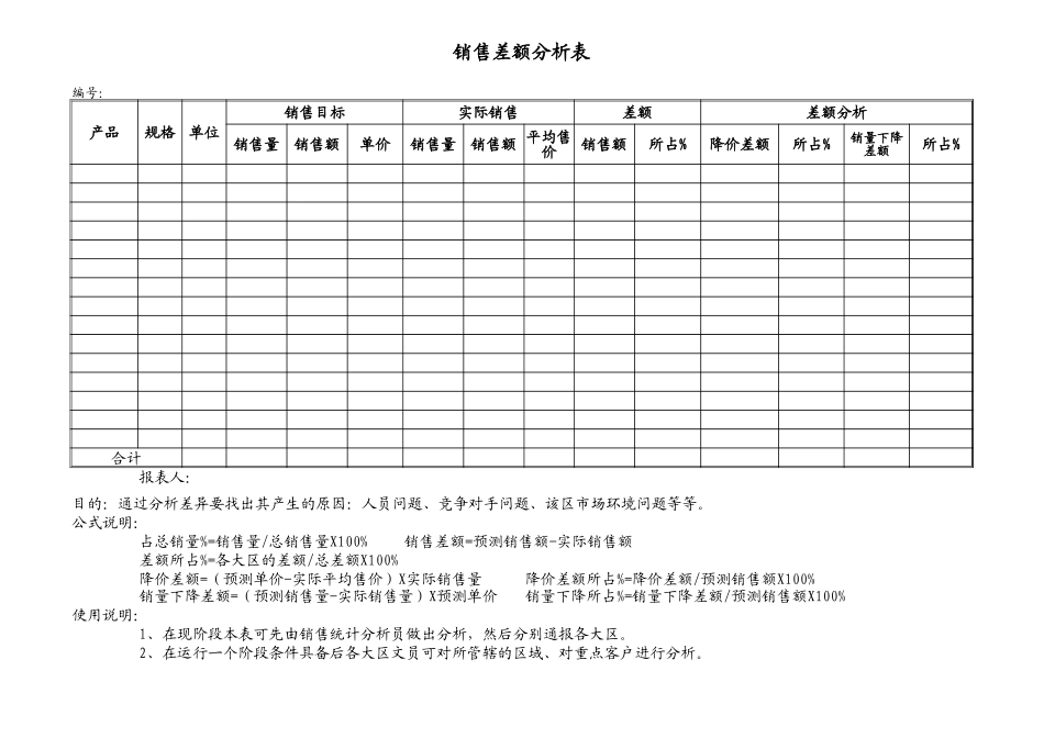 产品销售差额分析 (2).xlsx_第1页