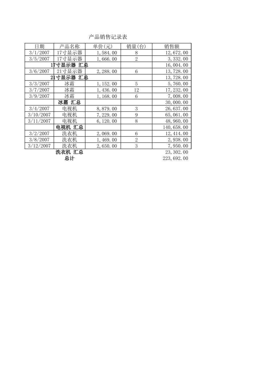 产品销售记录表 (2).xlsx_第1页
