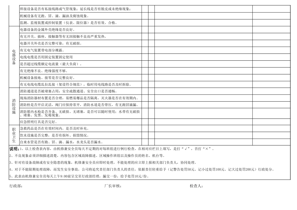 车间日常安全生产检查表.xlsx_第2页