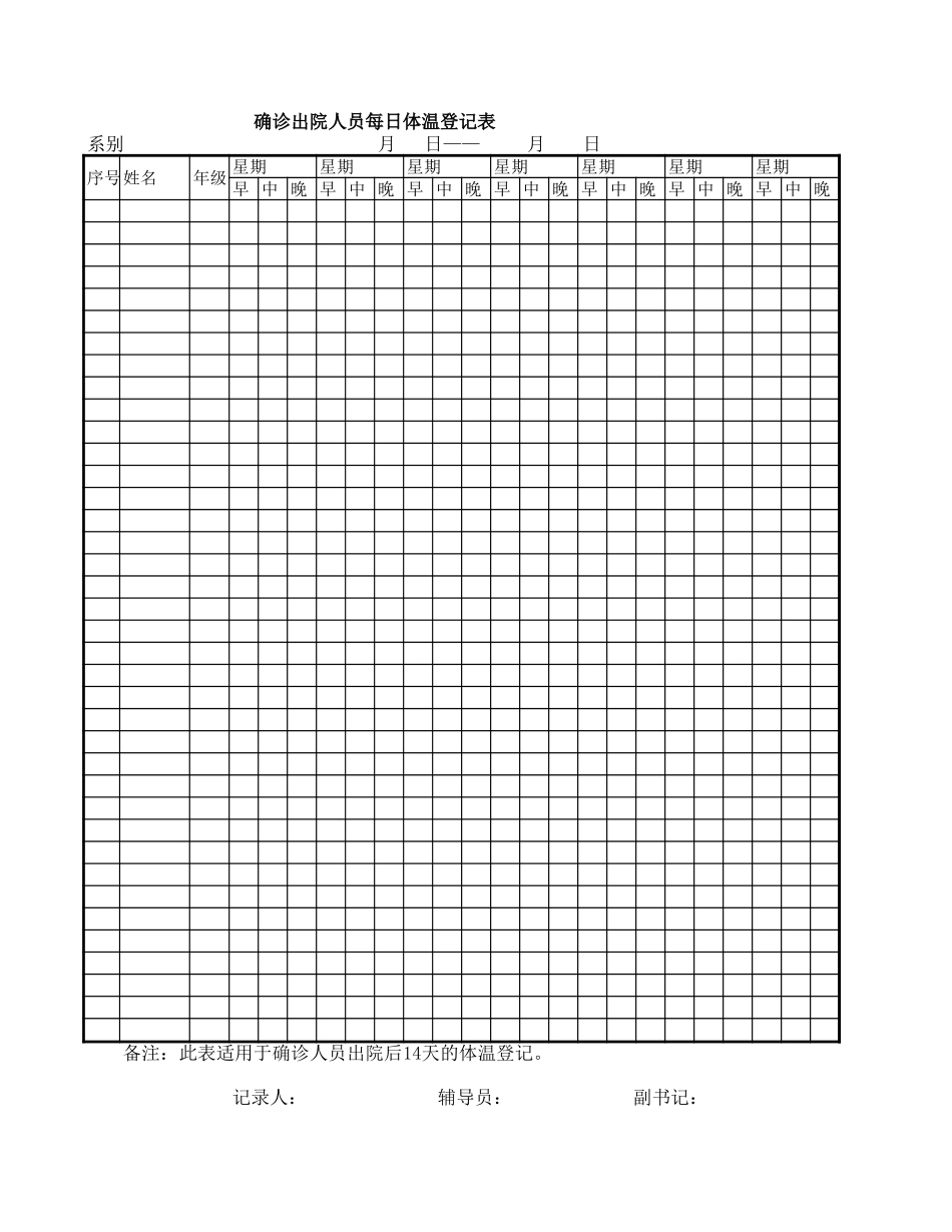 各类体温登记表.xls_第1页