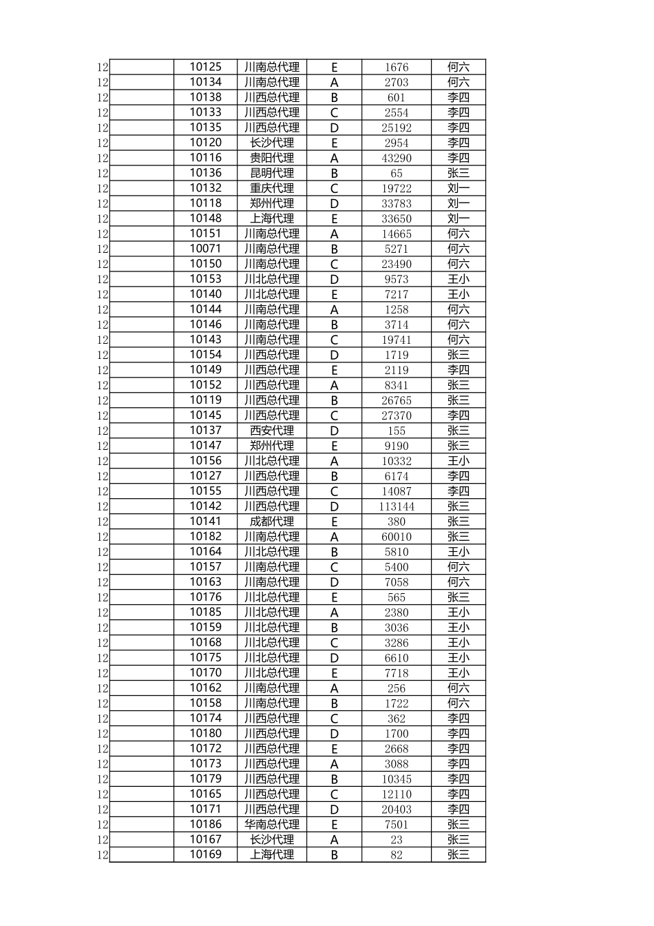 按月汇总订单数量.xlsx_第3页