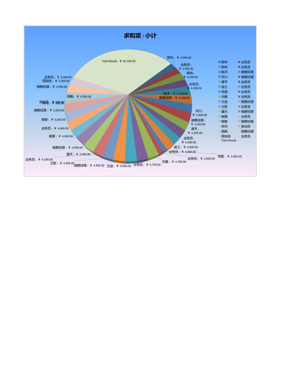 工资表5 (2).xlsx_第1页