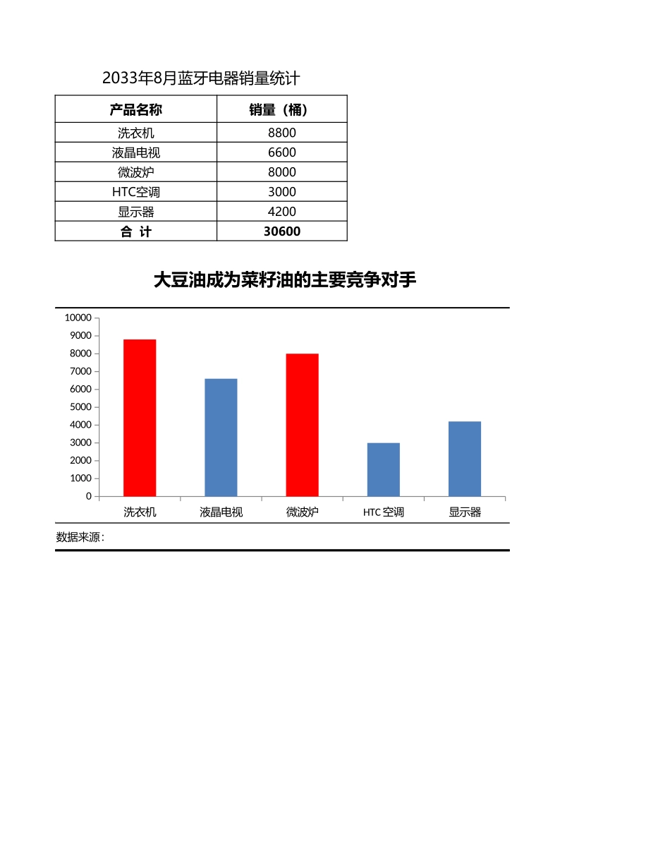 比较竞争产品销量.xlsx_第1页