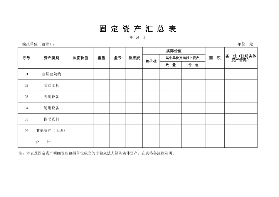 固 定 资 产 汇 总 表.xls_第1页