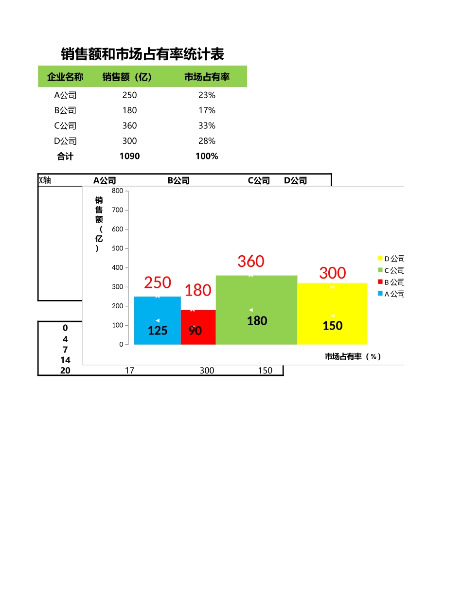 不同宽柱形图分析销售数据.xlsx_第1页