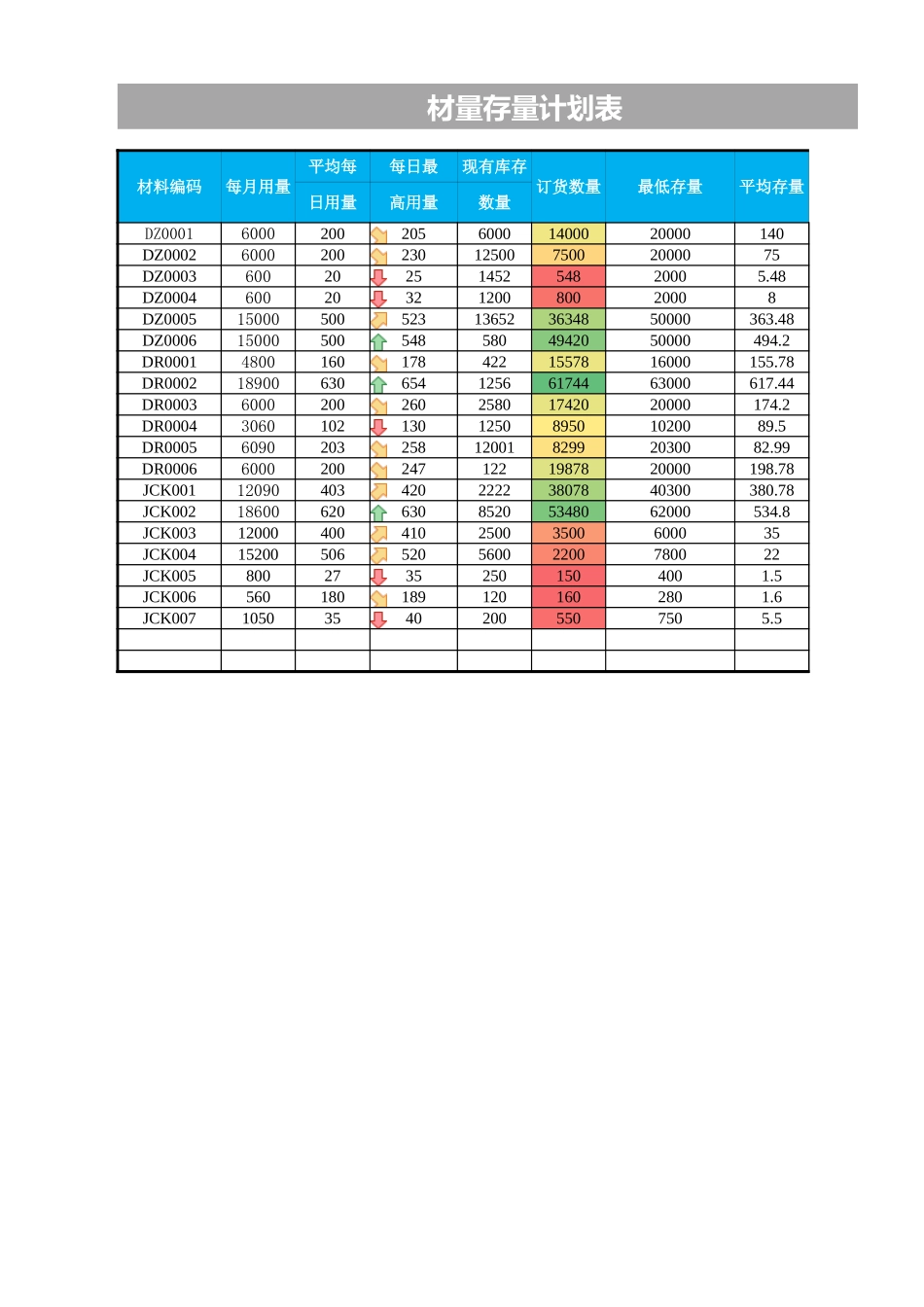 材料存量计划表 (2).xlsx_第1页