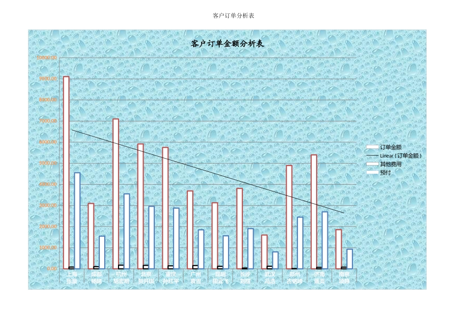 产品订单记录表 (2).xlsx_第2页