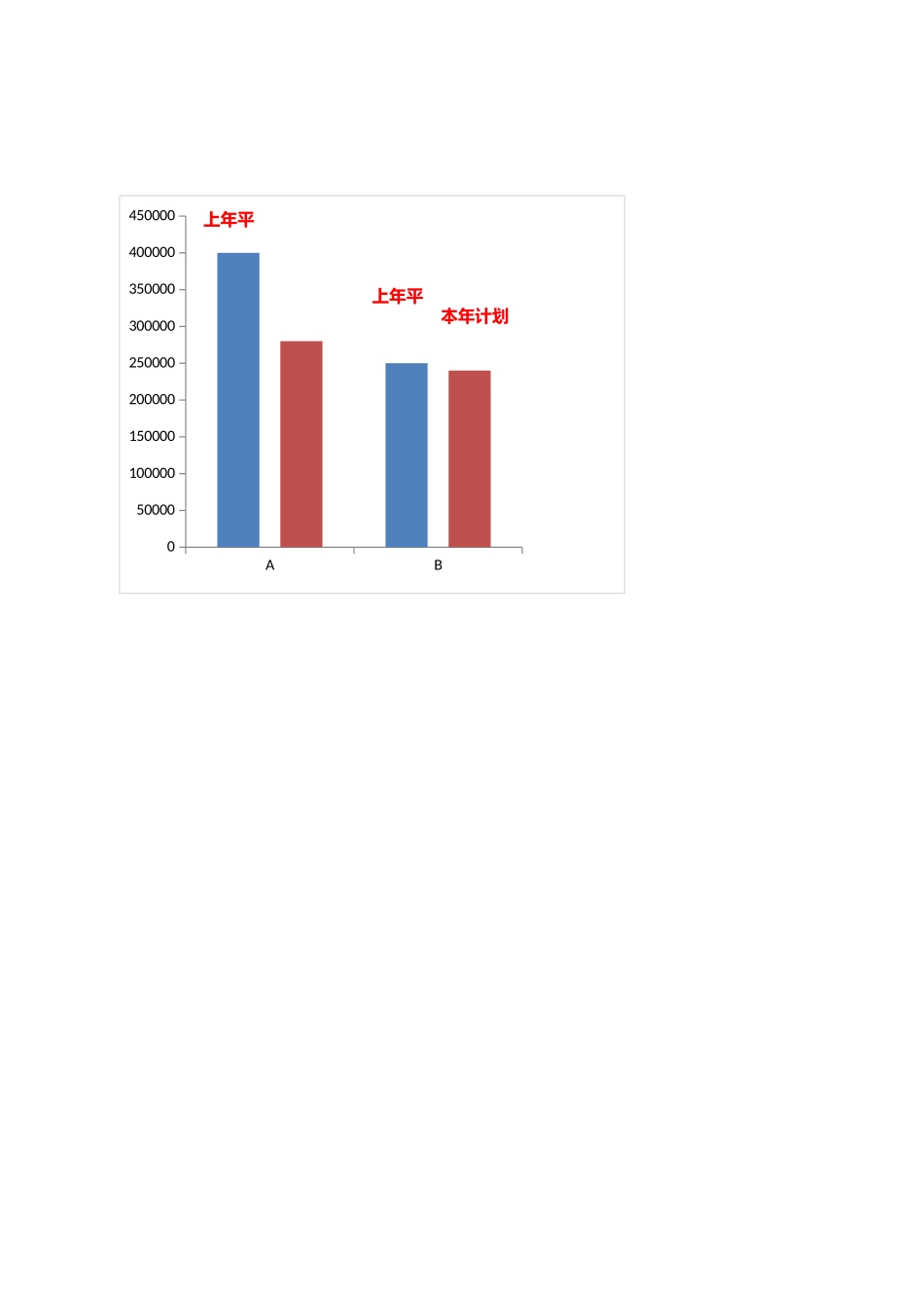 产品成本降低完成情况分析.xlsx_第2页