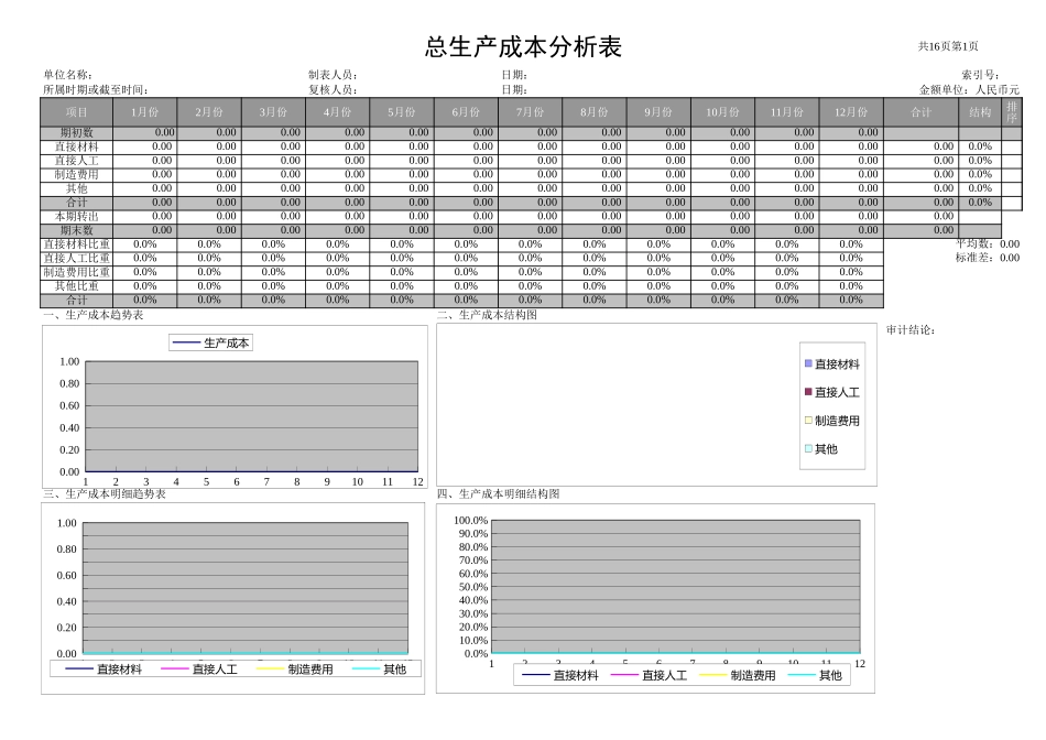 产品成本分析表-成品汇总表 -成本比较表 -生产成本分析表.xls_第1页