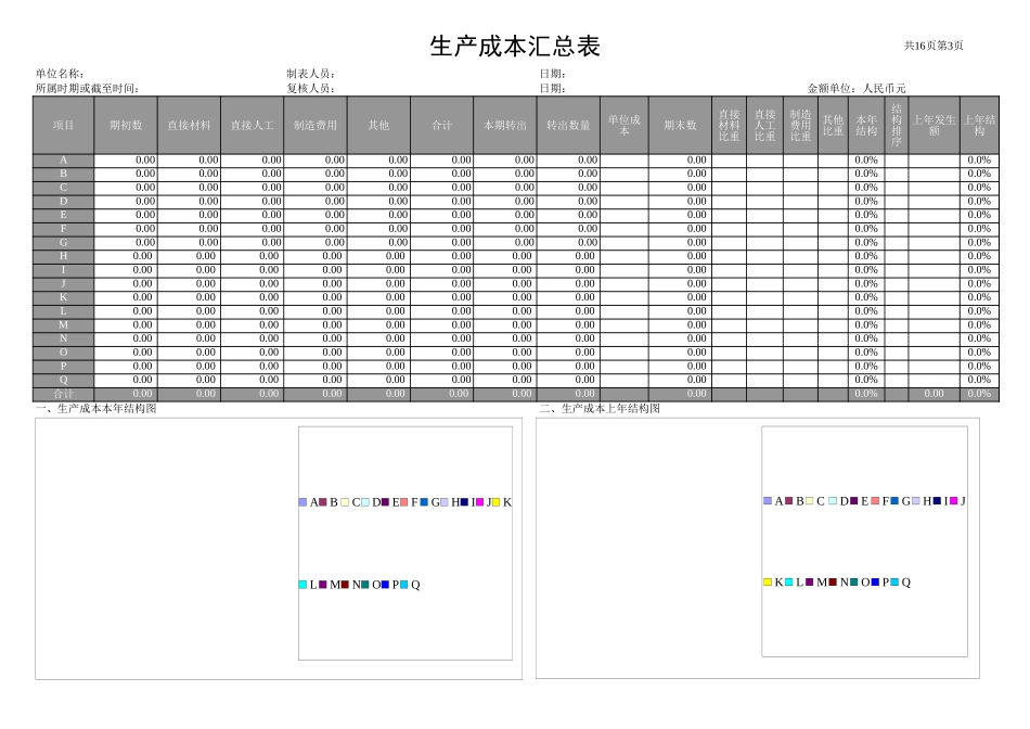 产品成本分析表-成品汇总表 -成本比较表 -生产成本分析表.xls_第3页