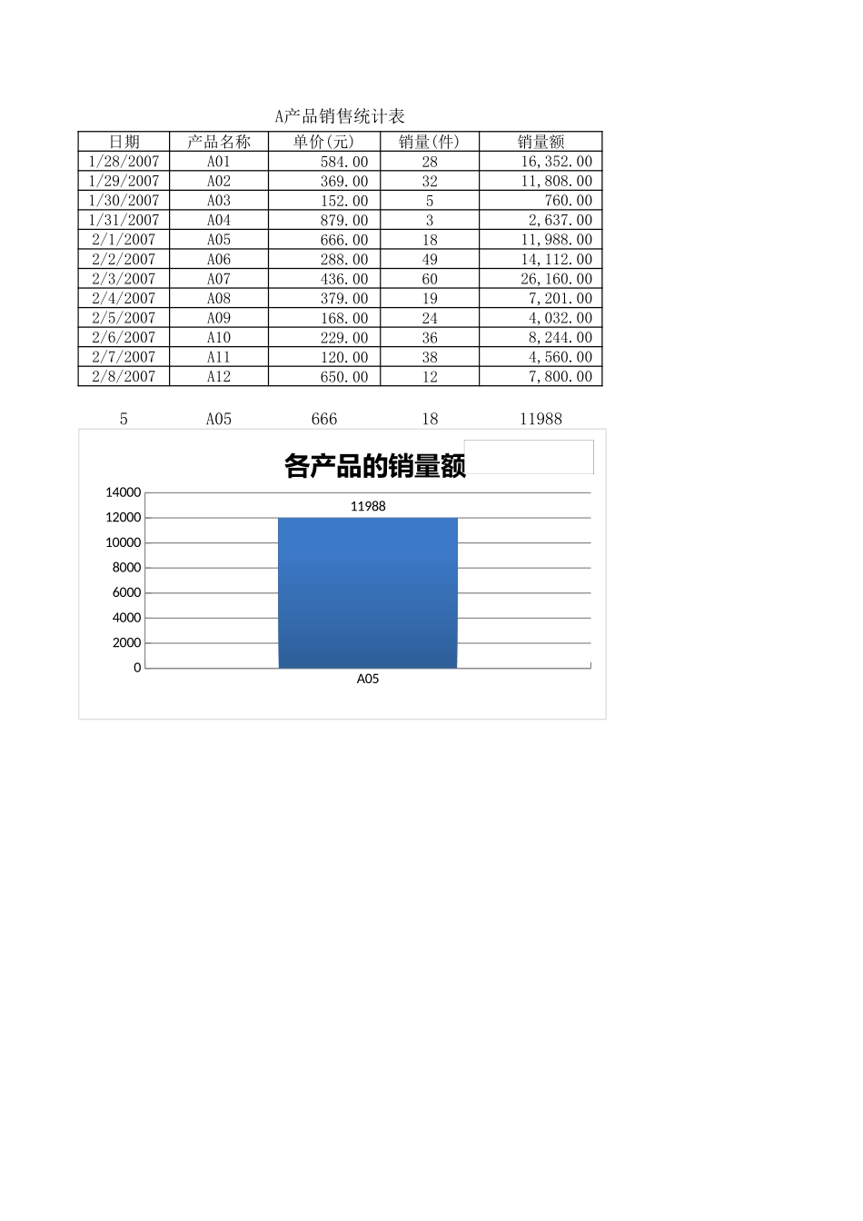 产品销售统计图表 (2).xlsx_第1页