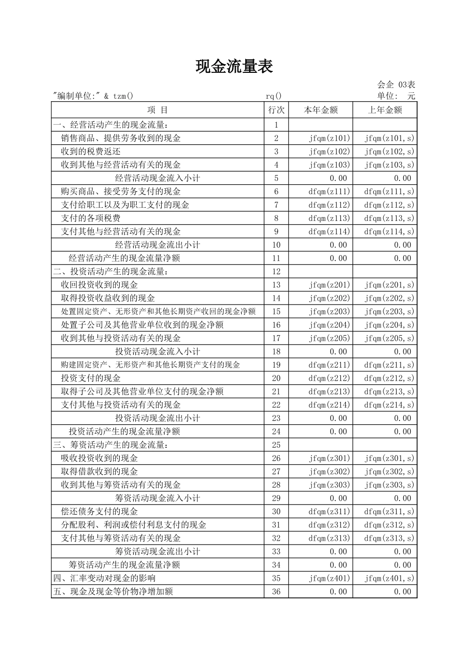 房地产开发企业.xls_第3页