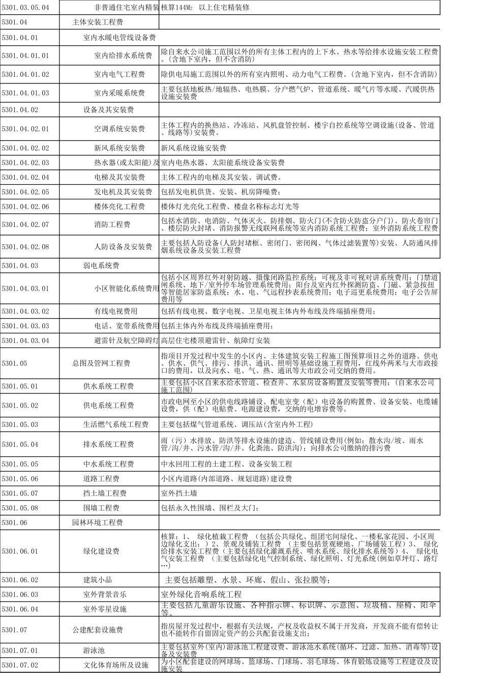 成本科目（修订0119）.xls_第2页