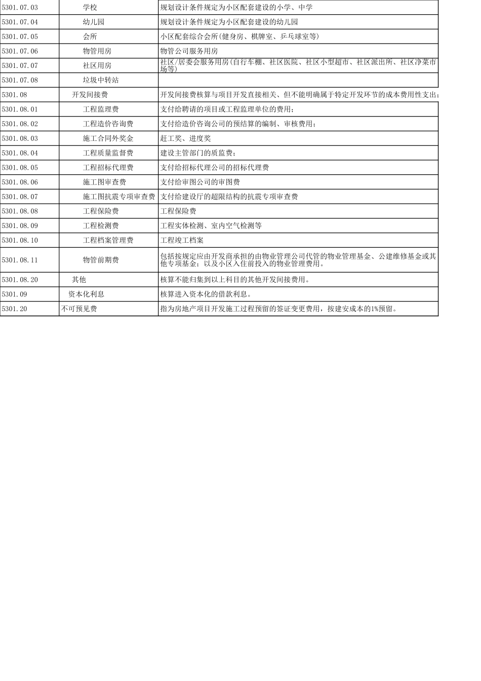 成本科目（修订0119）.xls_第3页
