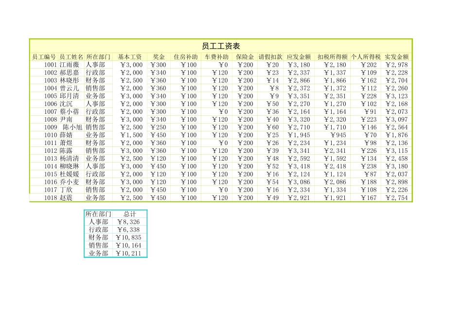 工资管理.xls_第1页