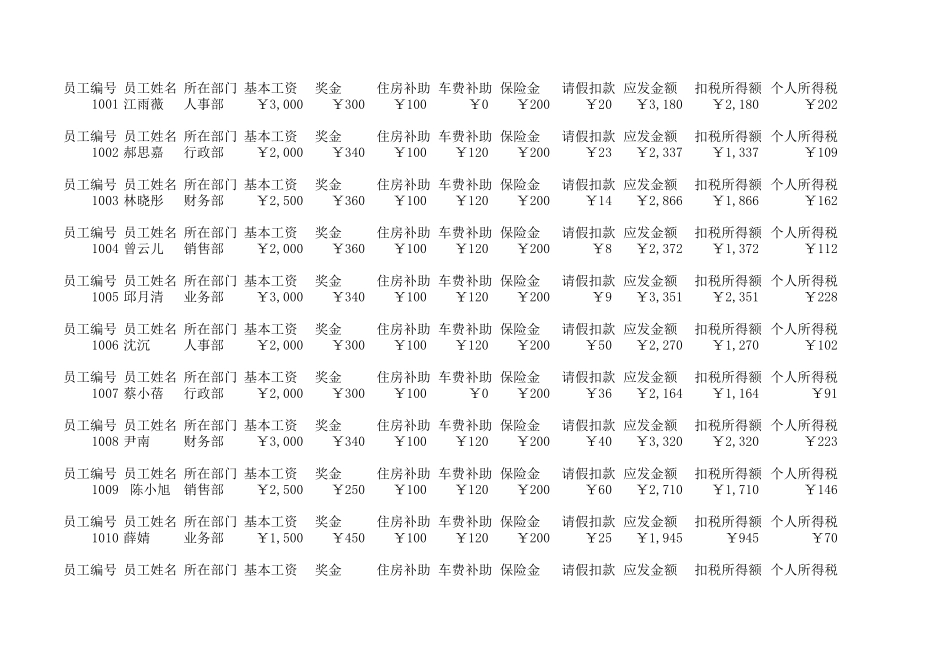 工资管理.xls_第2页