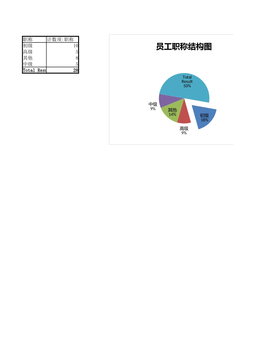 各部门员工职位分布图.xlsx_第1页