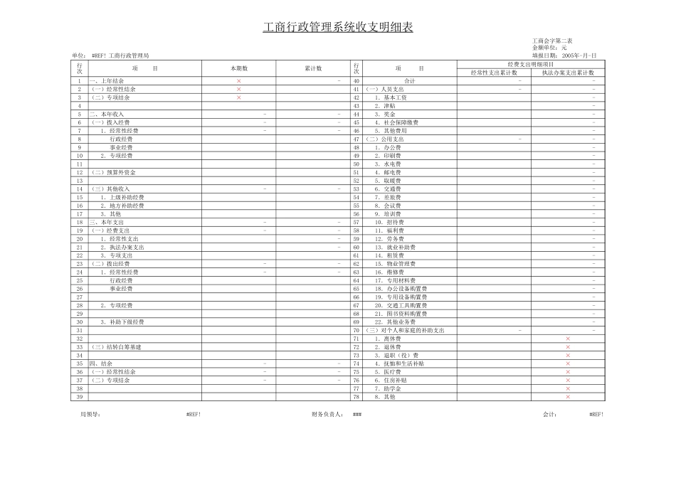 工商司会计报表 (2).xls_第2页